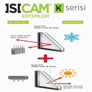 Isıcam Sistemleri K Serisi