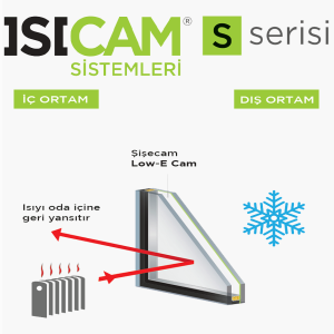 Isıcam Sistemleri S Serisi